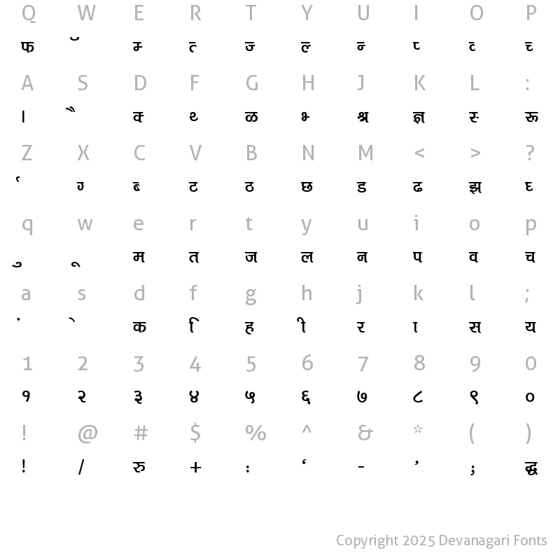 Character Map of Kruti Dev 710 Normal