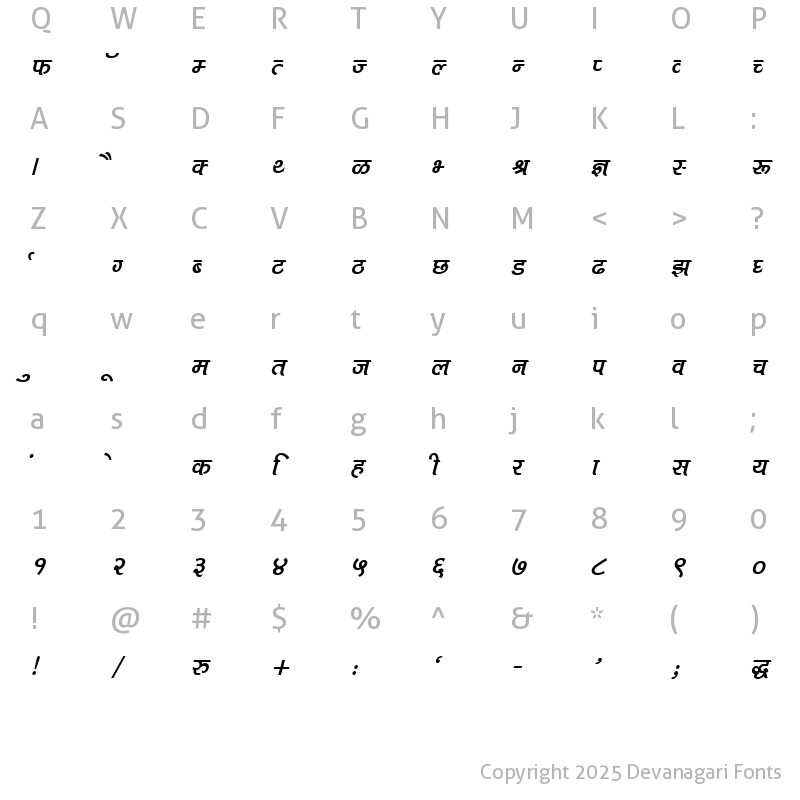 Character Map of Kruti Dev 712 Normal