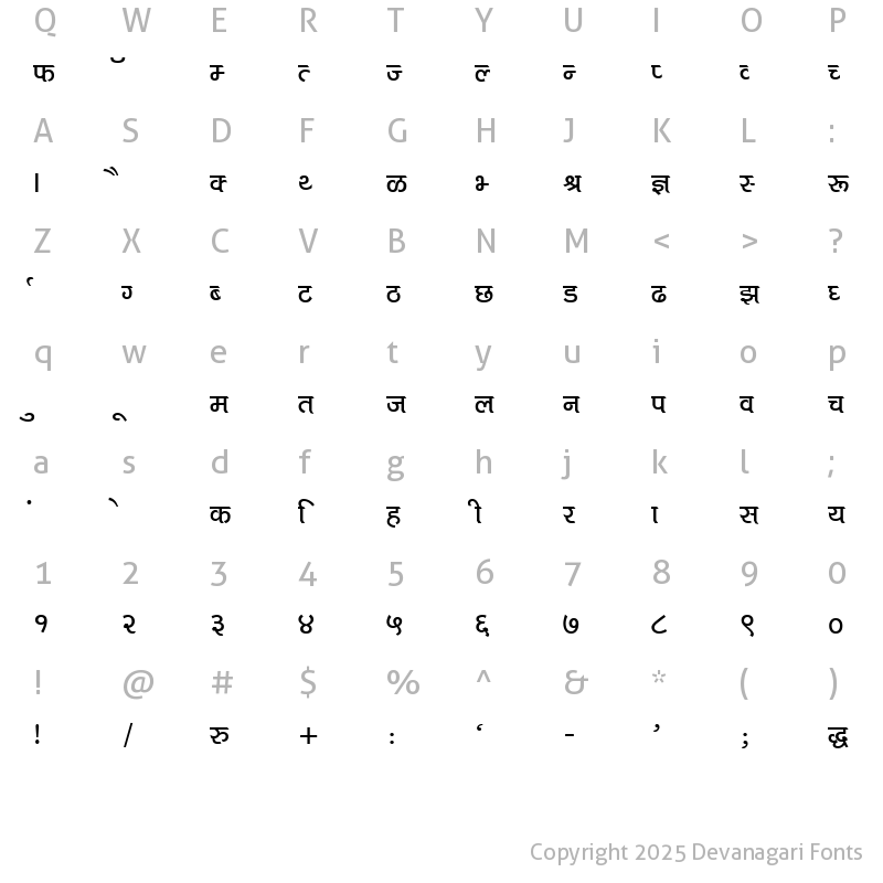 Character Map of Kruti Dev 718 Normal