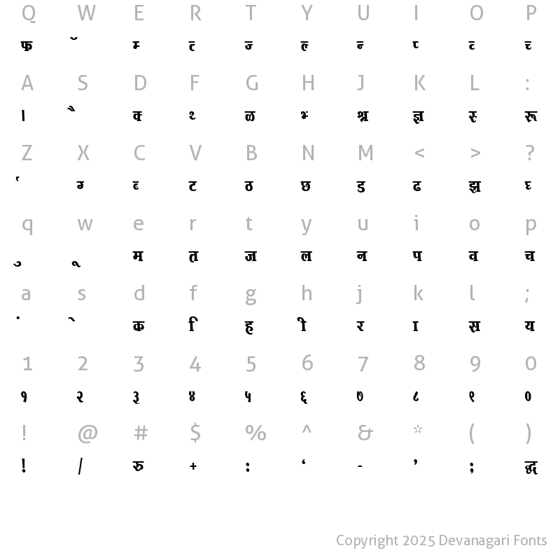 Character Map of Kruti Dev 734 Normal