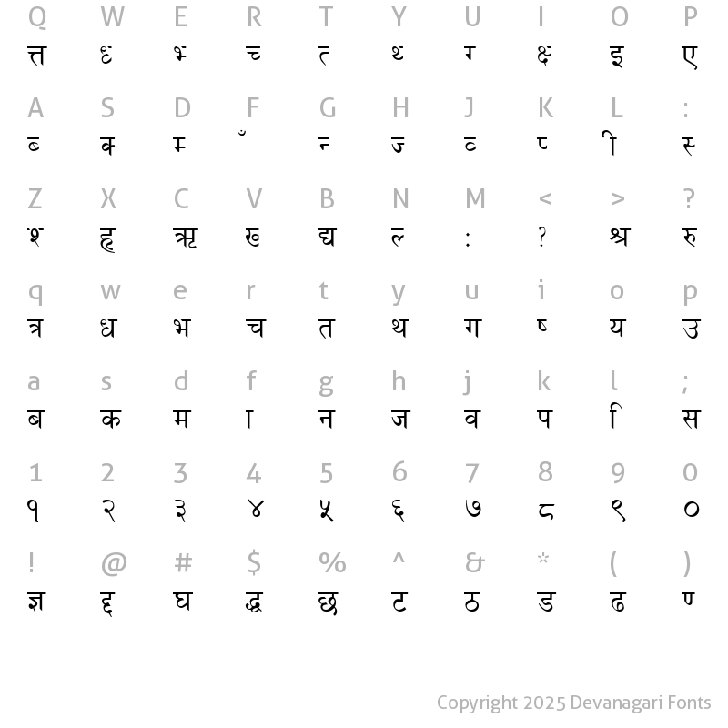 Character Map of Shangrila Hybrid NORMAL